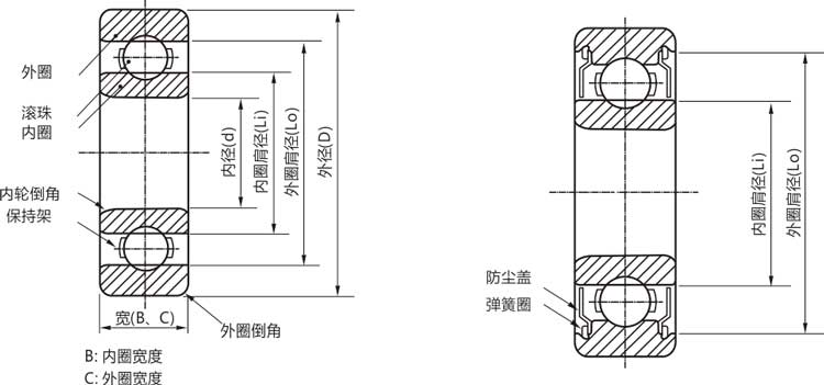 高精密16009zz/rs/rz/開式深溝球軸承結構說明